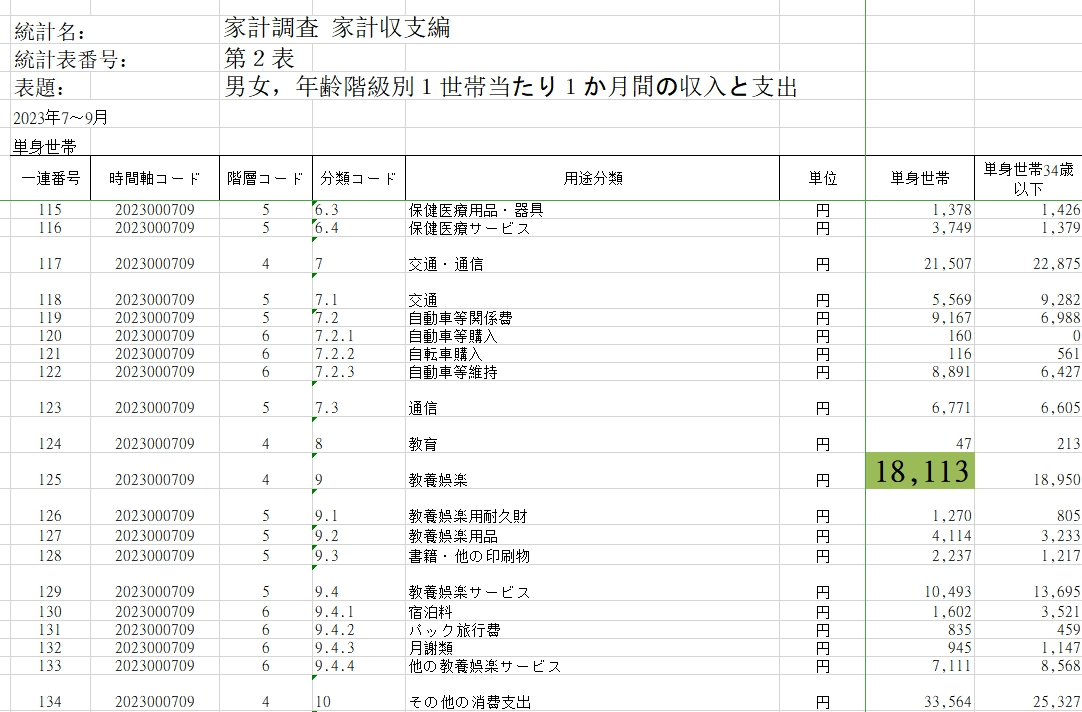 出国留学条件 出国留学