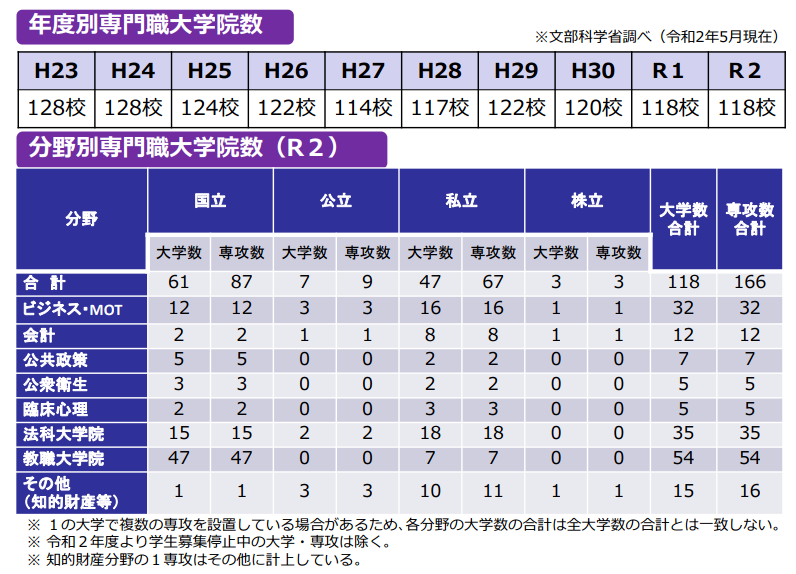 留学方案 日本留学