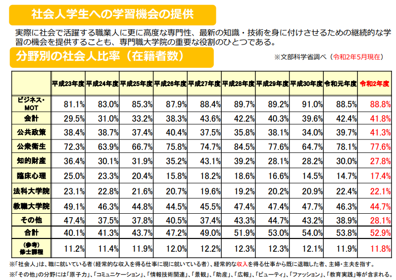 留学方案 日本留学