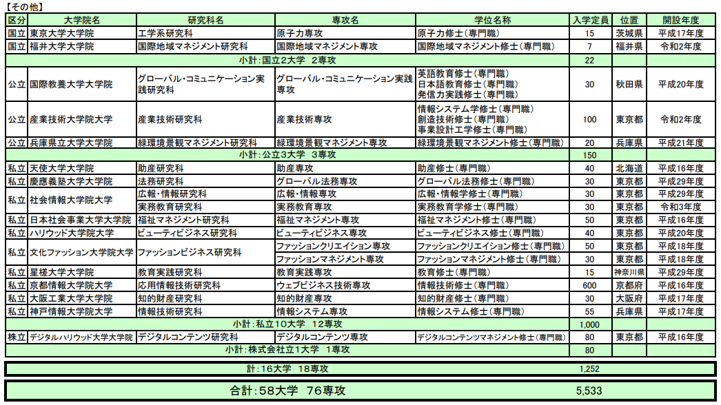 留学方案 日本留学