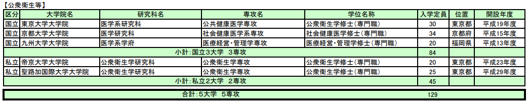 留学方案 日本留学