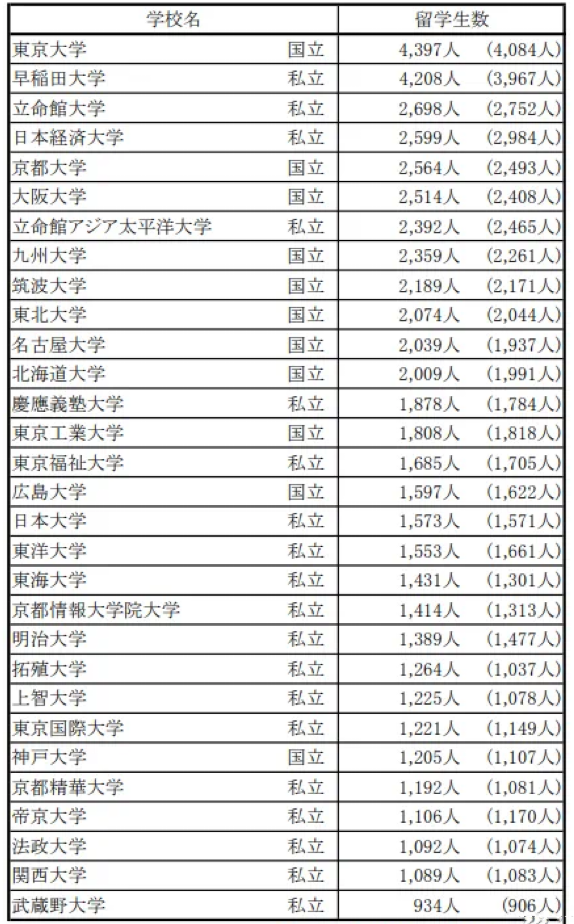 出国留学 日本留学