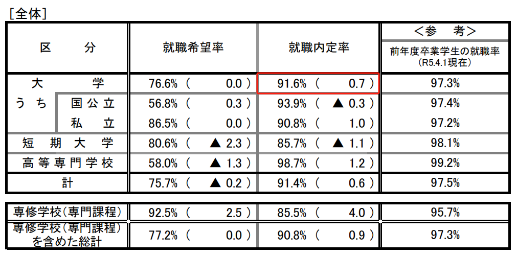 日本留学