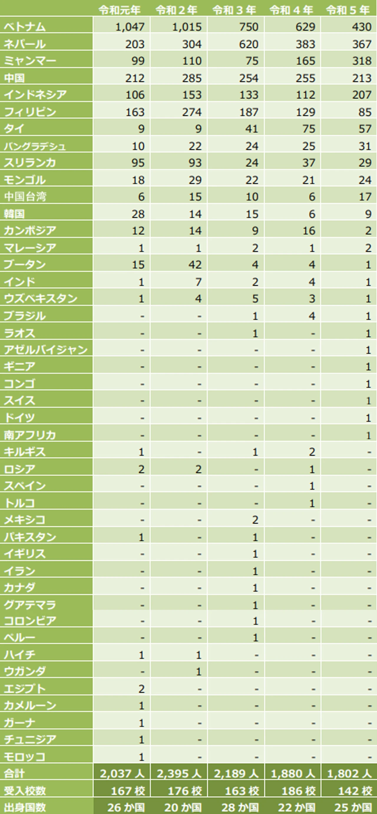 日本护理福祉士