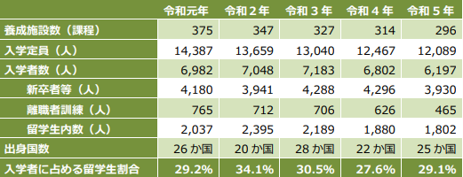 日本护理福祉士