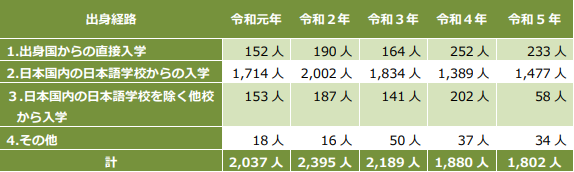 日本护理福祉士