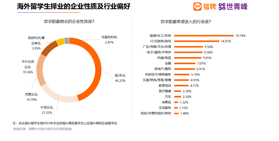 21世纪佳益出国留学