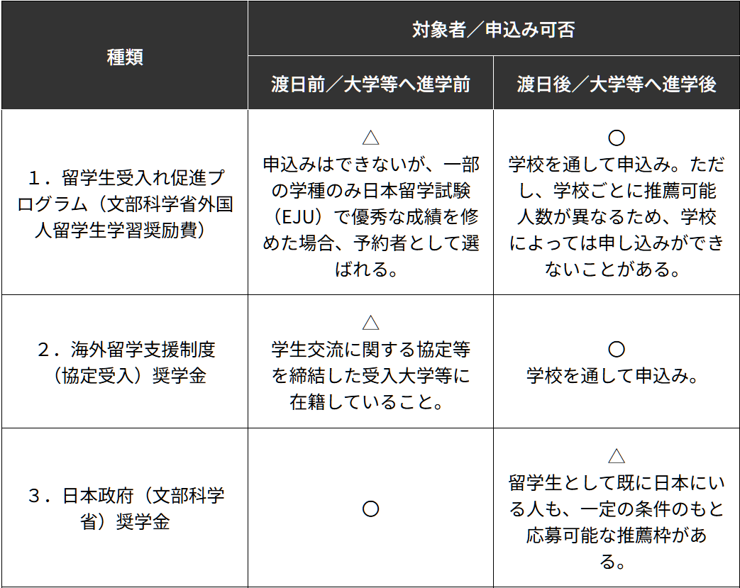 日本留学 21世纪佳益出国留学