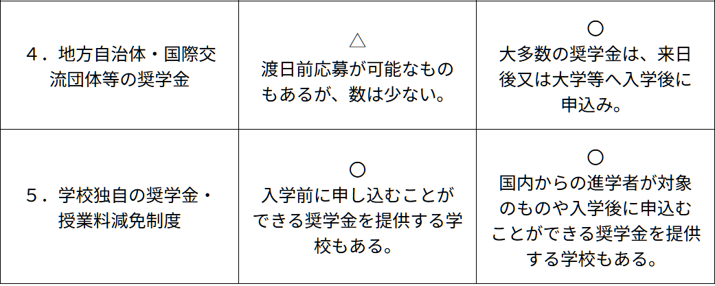 日本留学 21世纪佳益出国留学