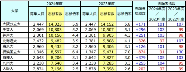 出国留学 21世纪佳益出国留学