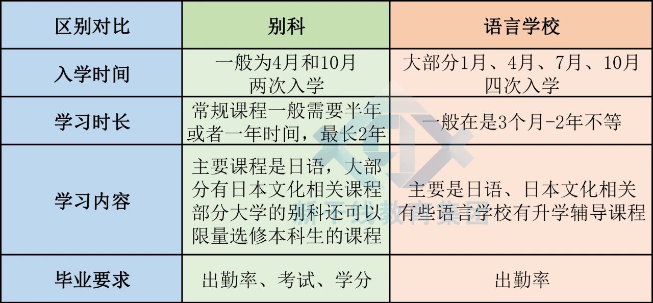 21世纪佳益出国留学