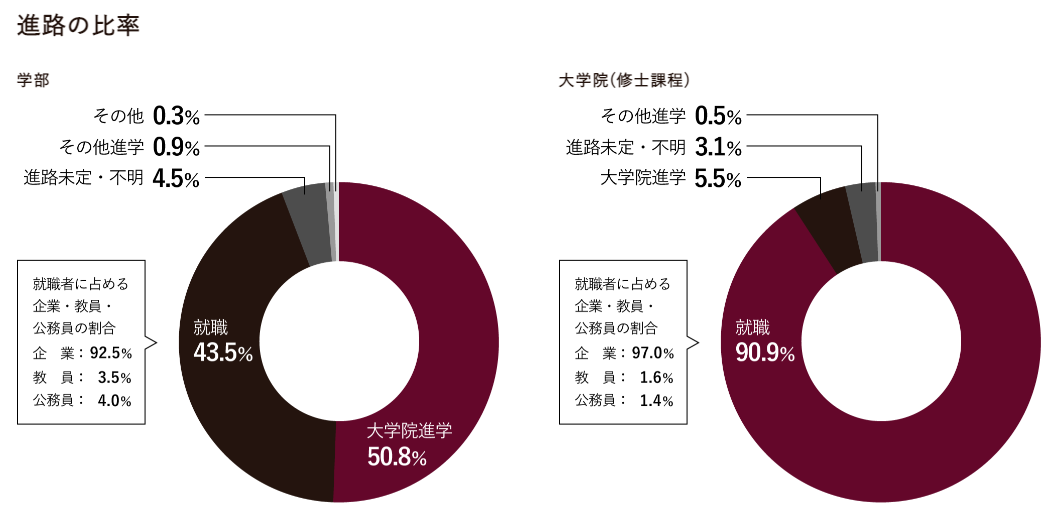 21世纪佳益出国留学