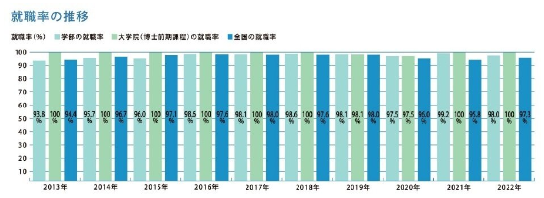 21世纪佳益出国留学