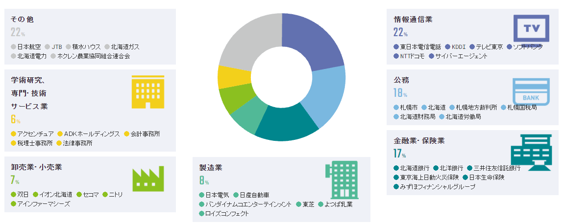 21世纪佳益出国留学