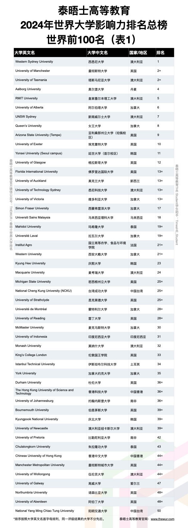 21世纪佳益出国留学