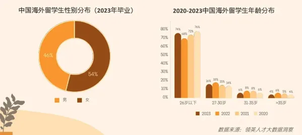 21世纪佳益出国留学