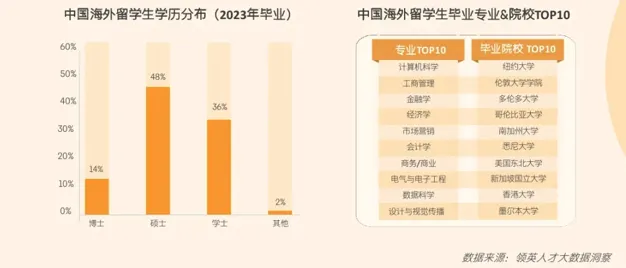 21世纪佳益出国留学