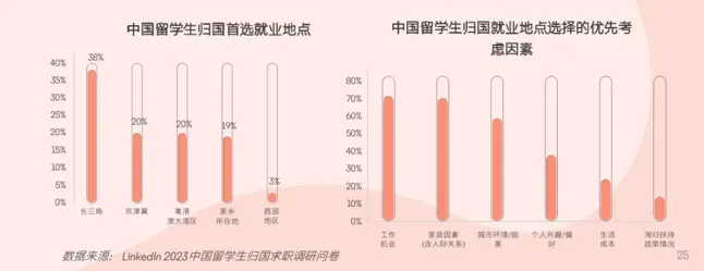 21世纪佳益出国留学