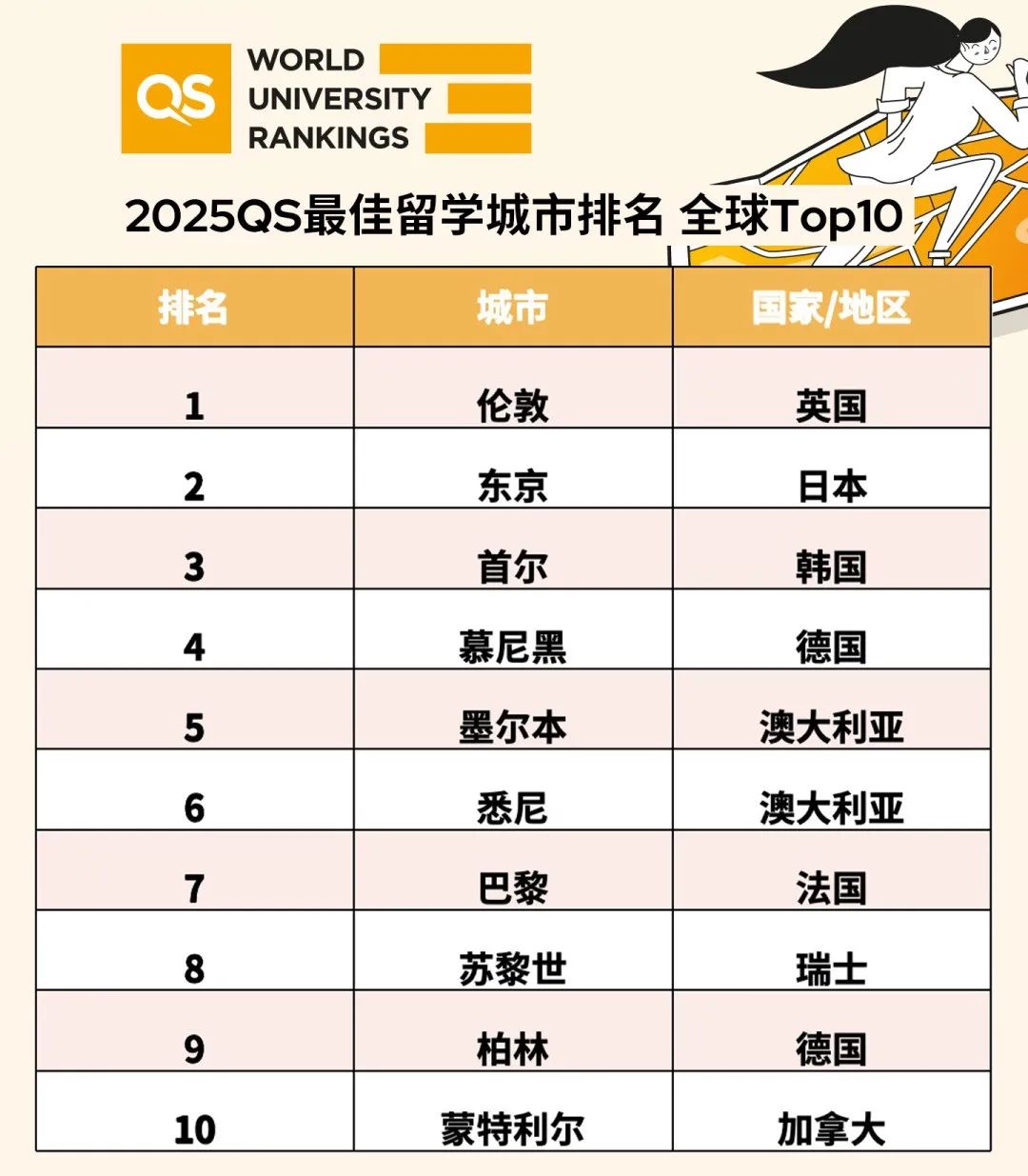 21世纪佳益出国留学