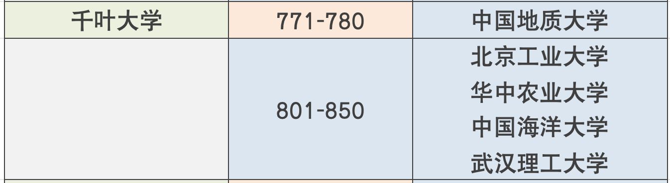 21世纪佳益出国留学