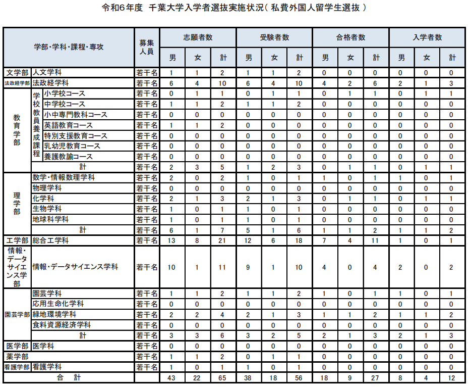 21世纪佳益出国留学