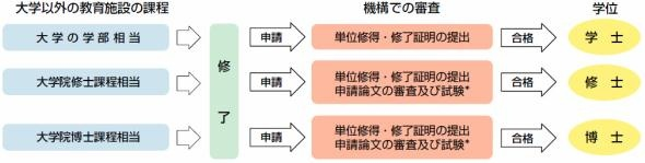 21世纪佳益出国留学.