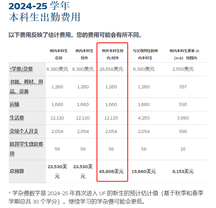 21世纪佳益出国留学