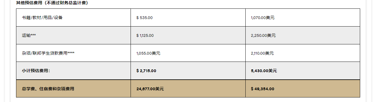 21世纪佳益出国留学