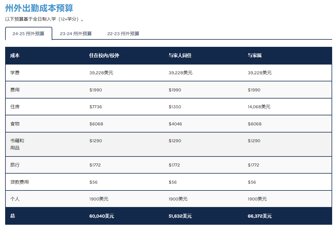 21世纪佳益出国留学