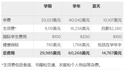 21世纪佳益出国留学