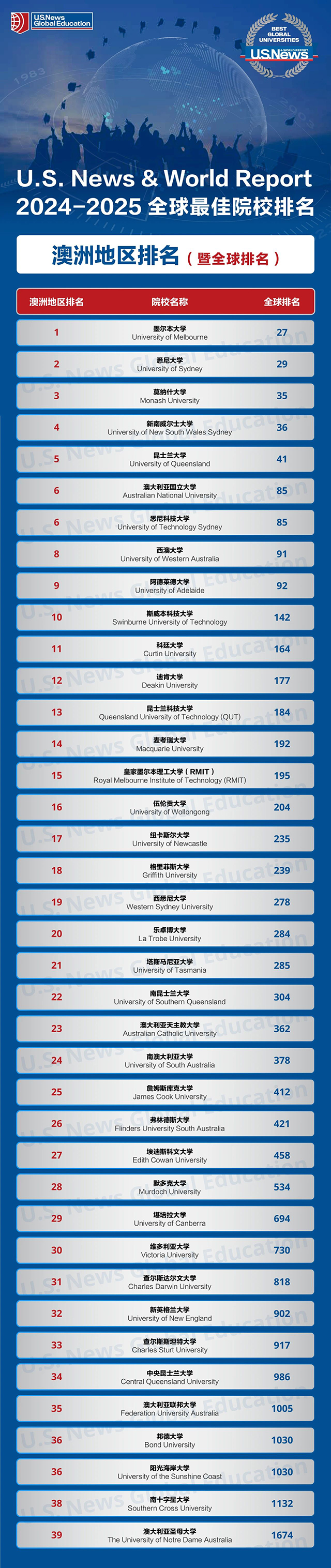 21世纪佳益出国留学