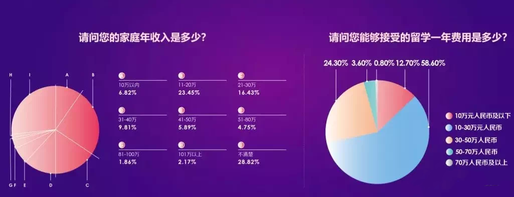 21世纪佳益出国留学