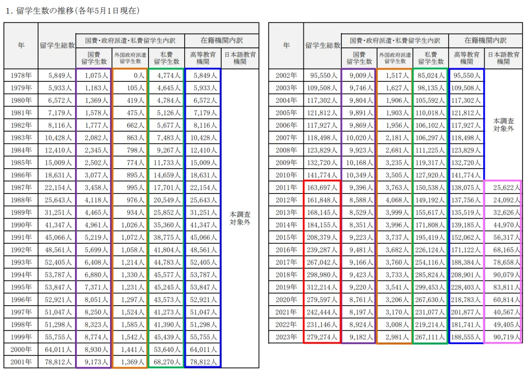 21世纪佳益出国留学