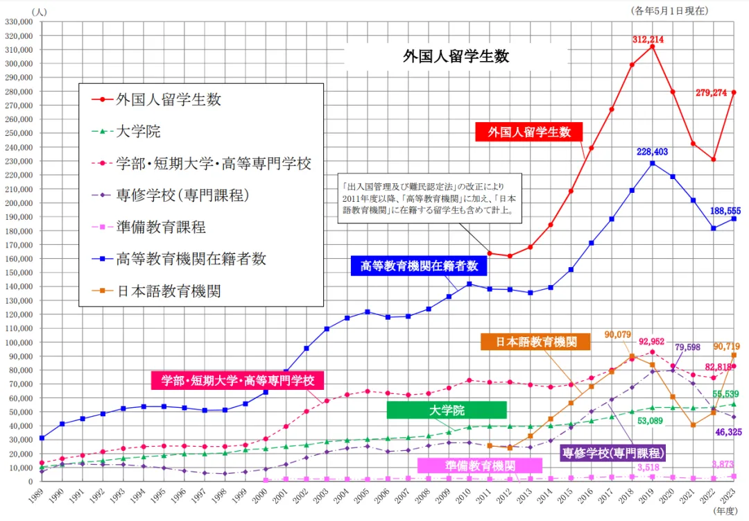 21世纪佳益出国留学