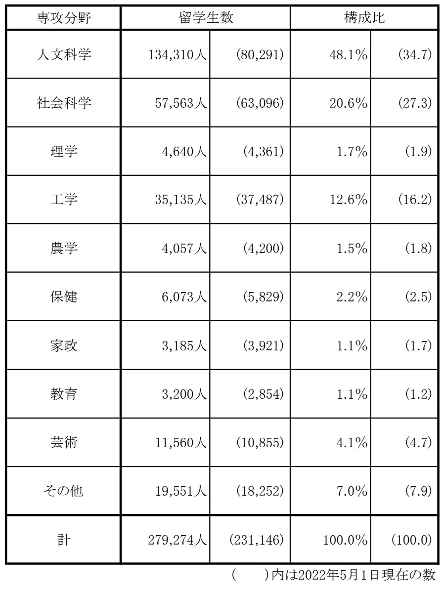 21世纪佳益出国留学