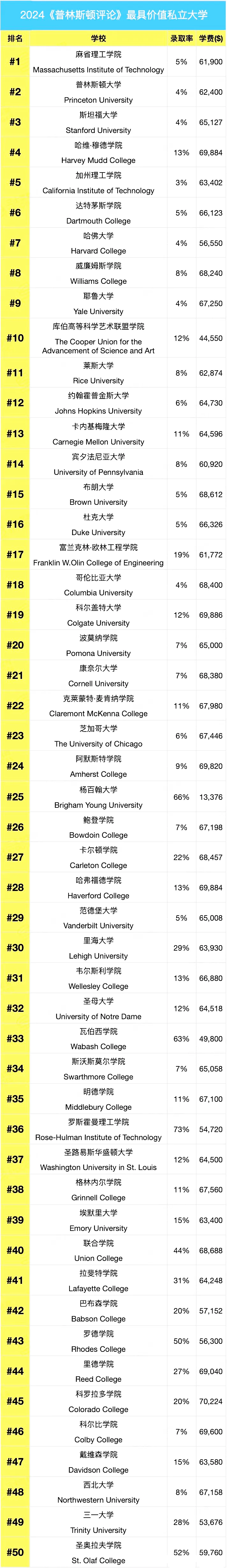 21世纪佳益出国留学