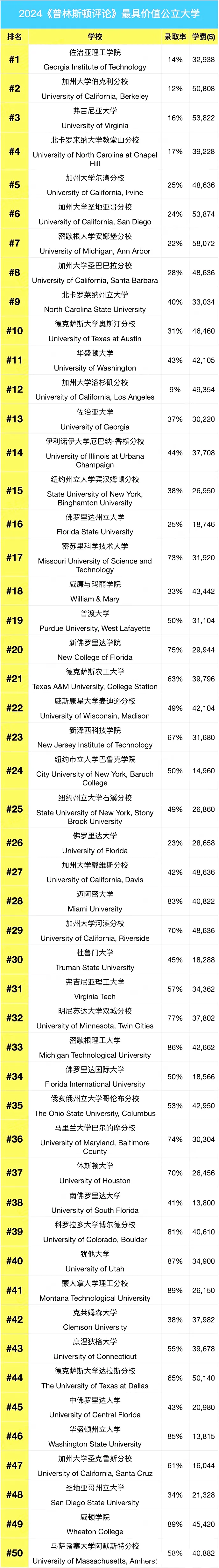 21世纪佳益出国留学