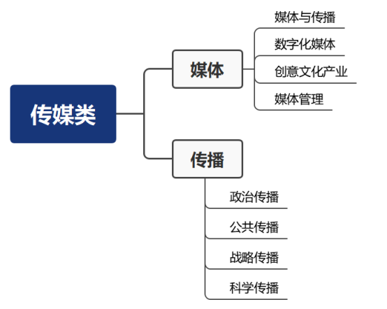 21世纪佳益出国留学