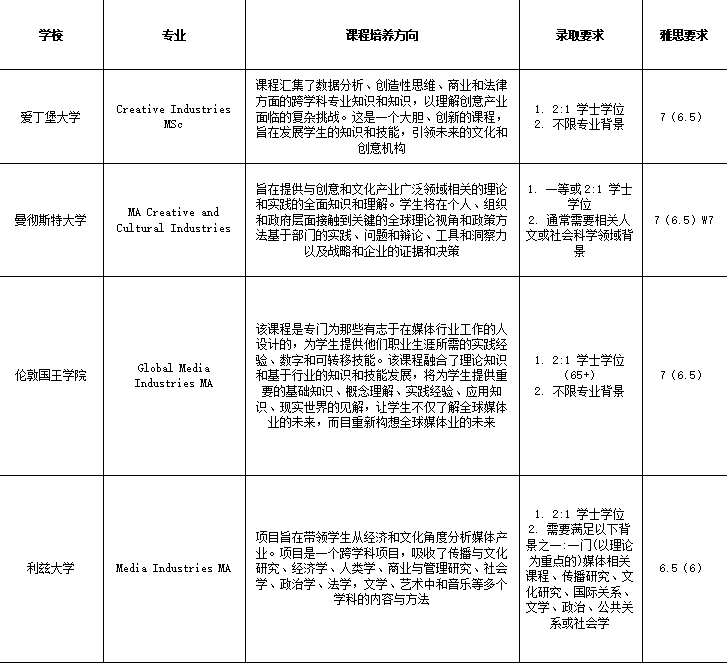 21世纪佳益出国留学