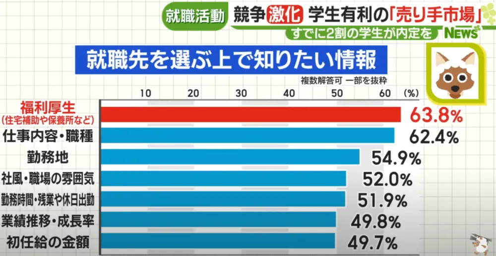 日本留学