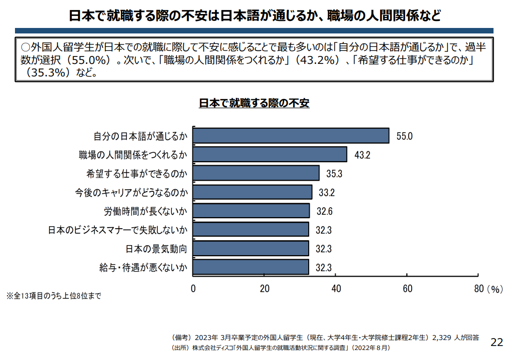 日本留学