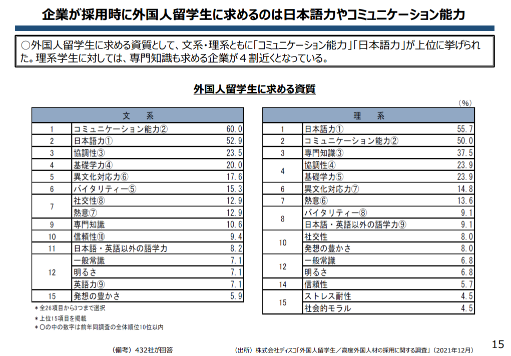 日本留学