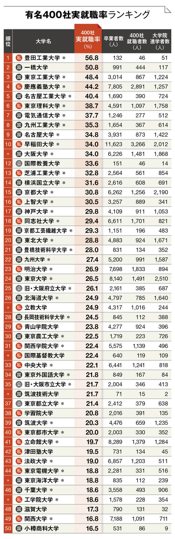 21世纪佳益出国留学