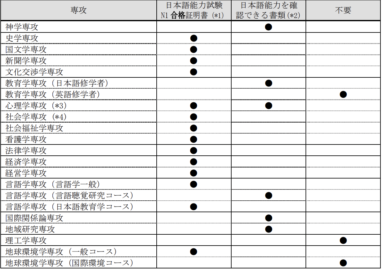 新干线日本留学