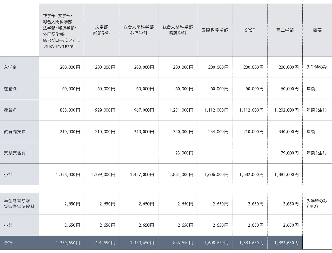 新干线日本留学