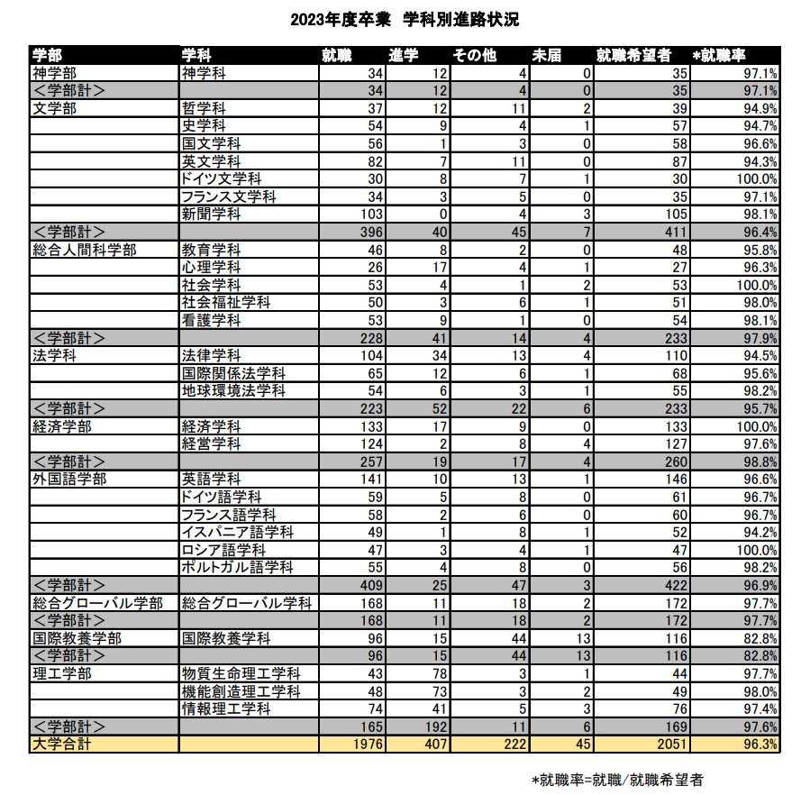 新干线日本留学