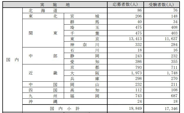 21世纪佳益出国留学