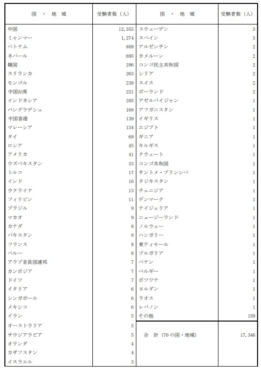 21世纪佳益出国留学