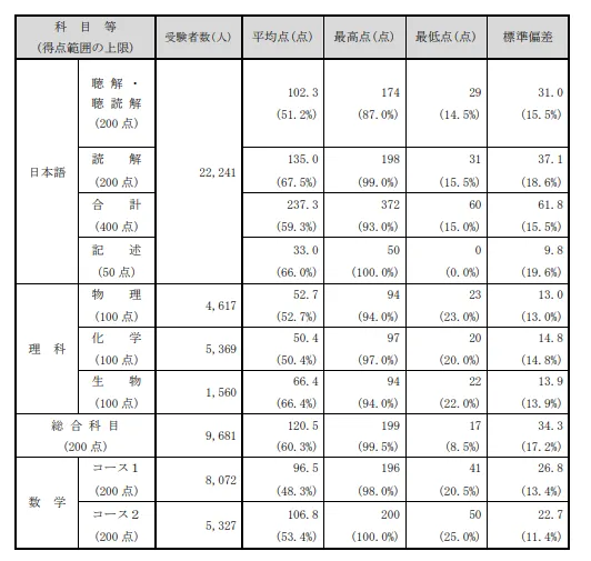 21世纪佳益出国留学