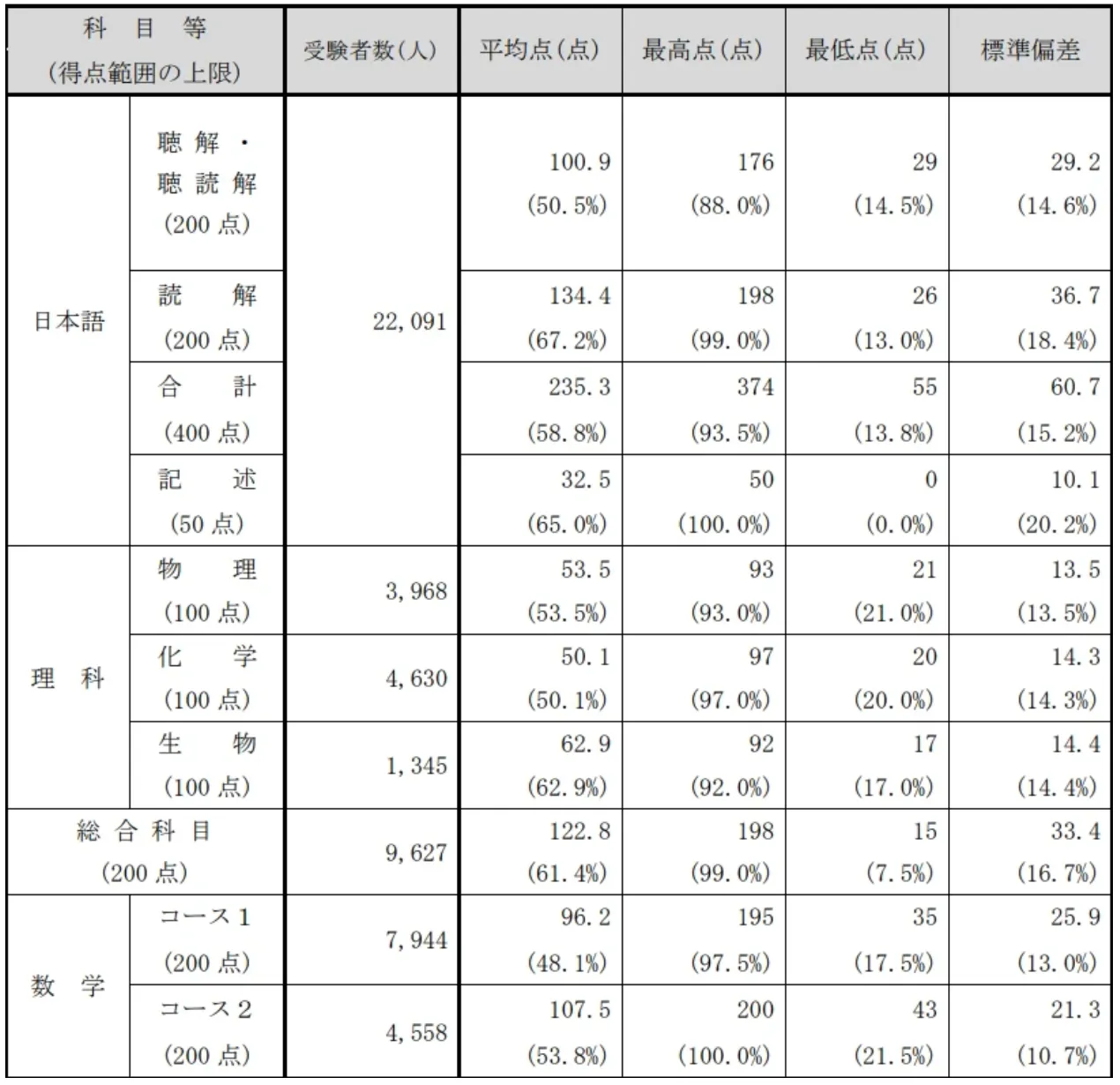 21世纪佳益出国留学